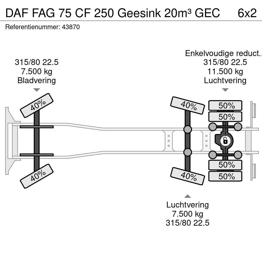 DAF FAG 75 CF 250 Geesink 20m³ GEC Jäteautot
