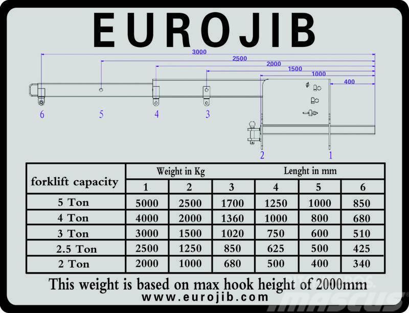 Euro JIB hijsbok Muut kiinnitettävät lisäosat ja komponentit