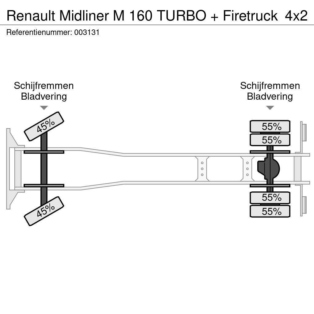 Renault Midliner M 160 TURBO + Firetruck Paloautot