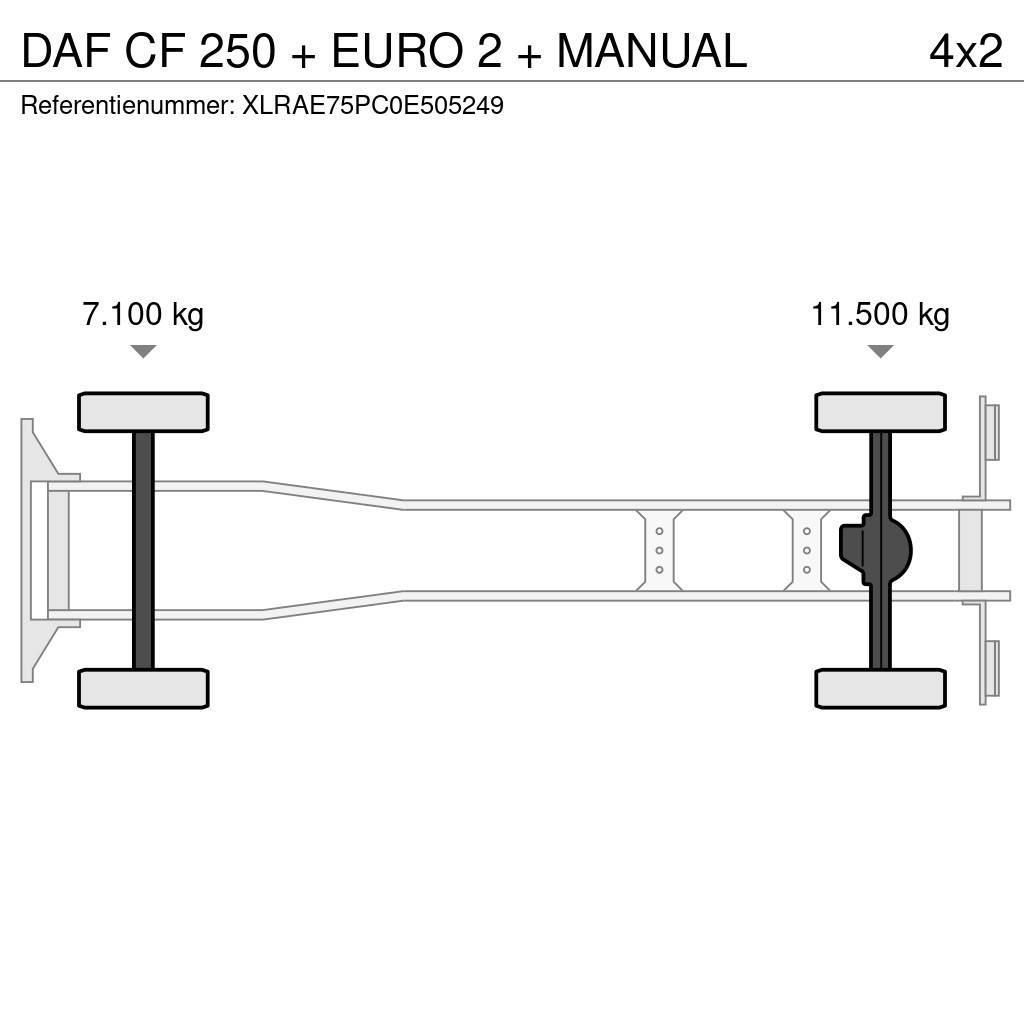 DAF CF 250 + EURO 2 + MANUAL Nostovarsi-vaihtolavakuorma-autot