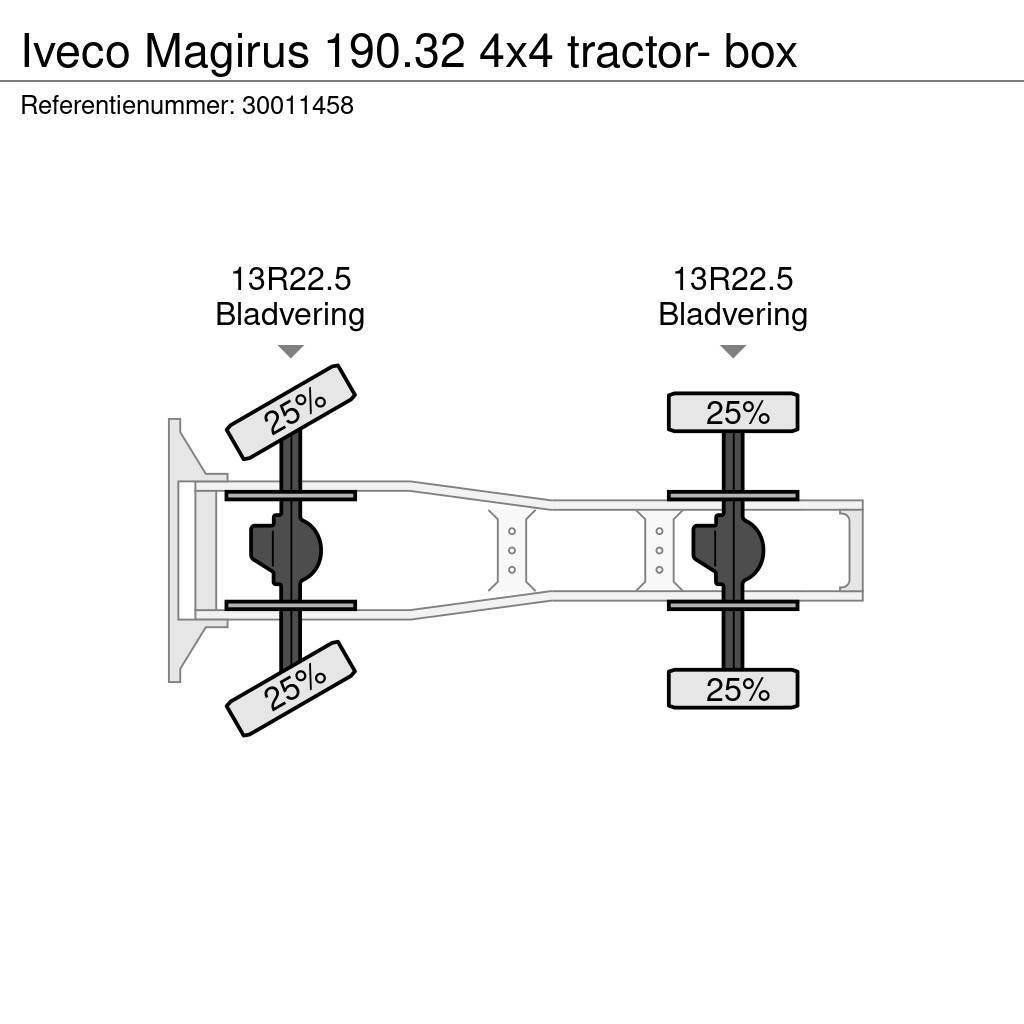 Iveco Magirus 190.32 4x4 tractor- box Vetopöytäautot