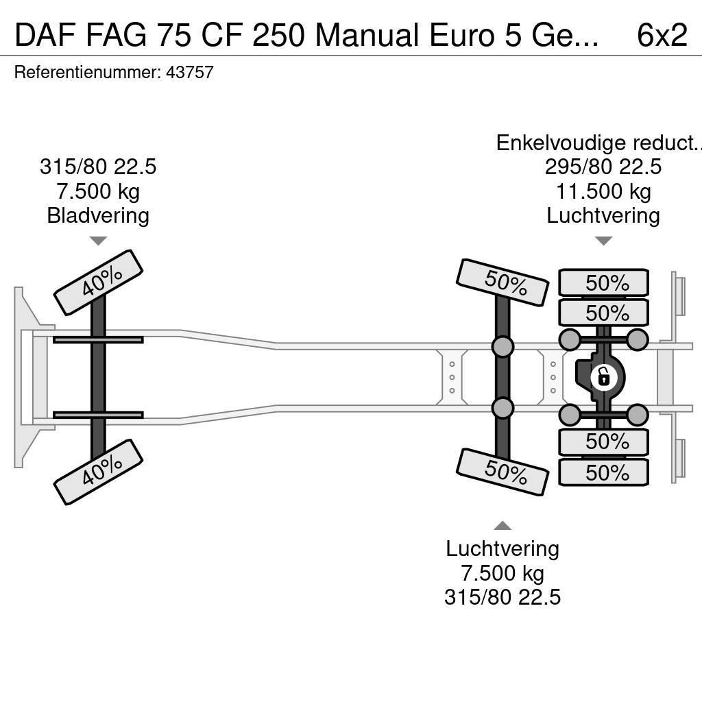 DAF FAG 75 CF 250 Manual Euro 5 Geesink 20m³ Jäteautot