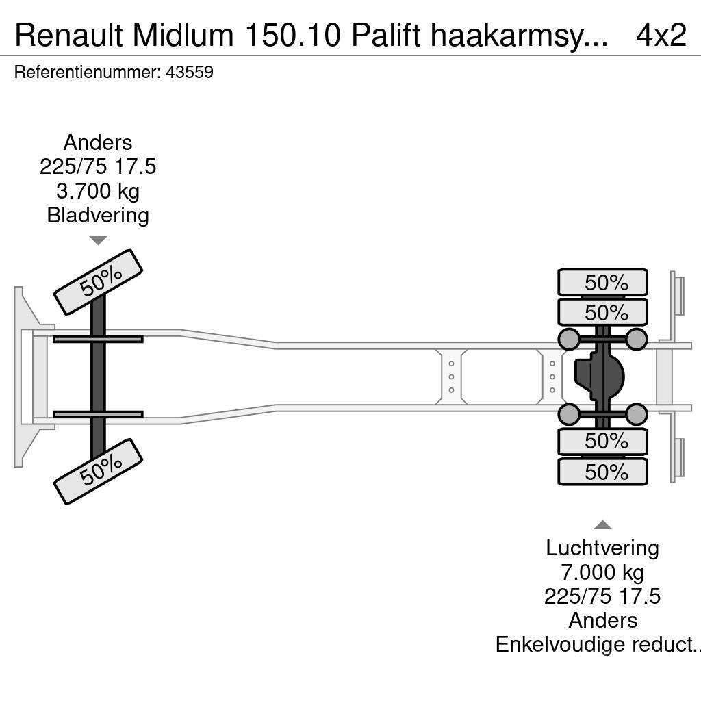 Renault Midlum 150.10 Palift haakarmsysteem Just 86.140 km Koukkulava kuorma-autot