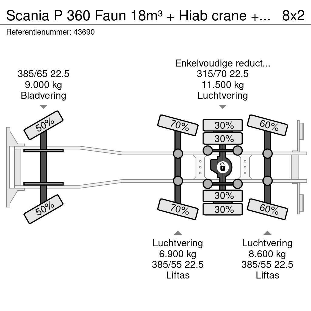 Scania P 360 Faun 18m³ + Hiab crane + Underground Contain Jäteautot
