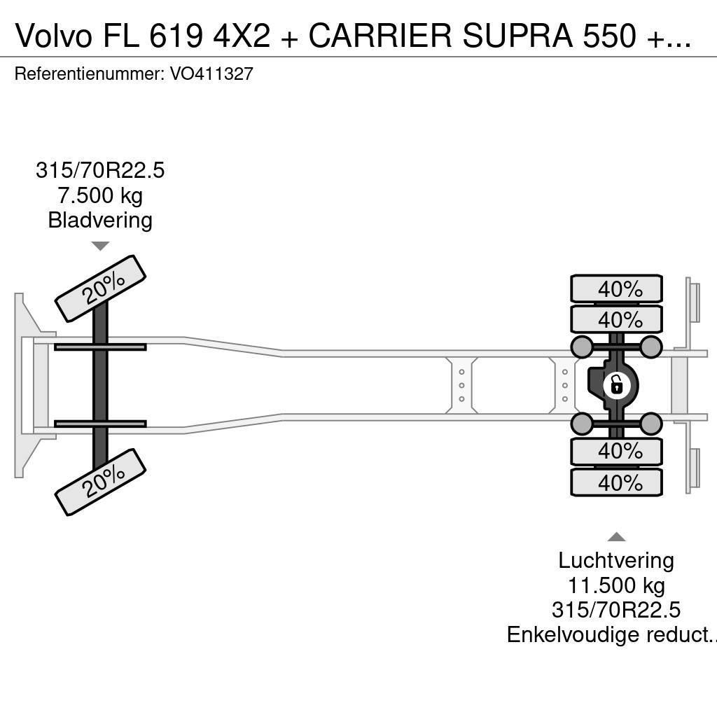 Volvo FL 619 4X2 + CARRIER SUPRA 550 + B.A.R CARGOLIFT Kylmä-/Lämpökori kuorma-autot