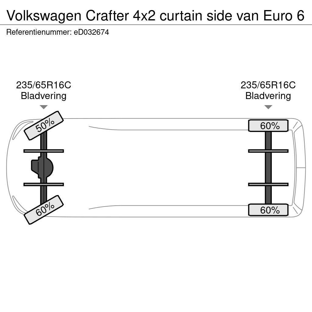 Volkswagen Crafter 4x2 curtain side van Euro 6 Jakeluautot