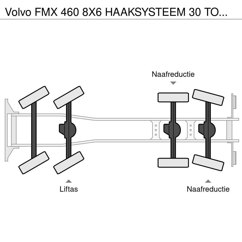 Volvo FMX 460 8X6 HAAKSYSTEEM 30 TONS + PALFINGER PK 180 Koukkulava kuorma-autot