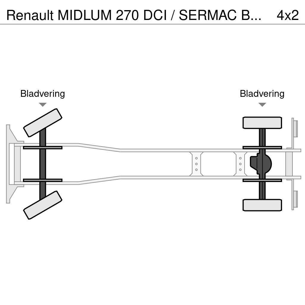 Renault MIDLUM 270 DCI / SERMAC BETONPOMP / EURO 3 / BELGI Betonipumppuautot