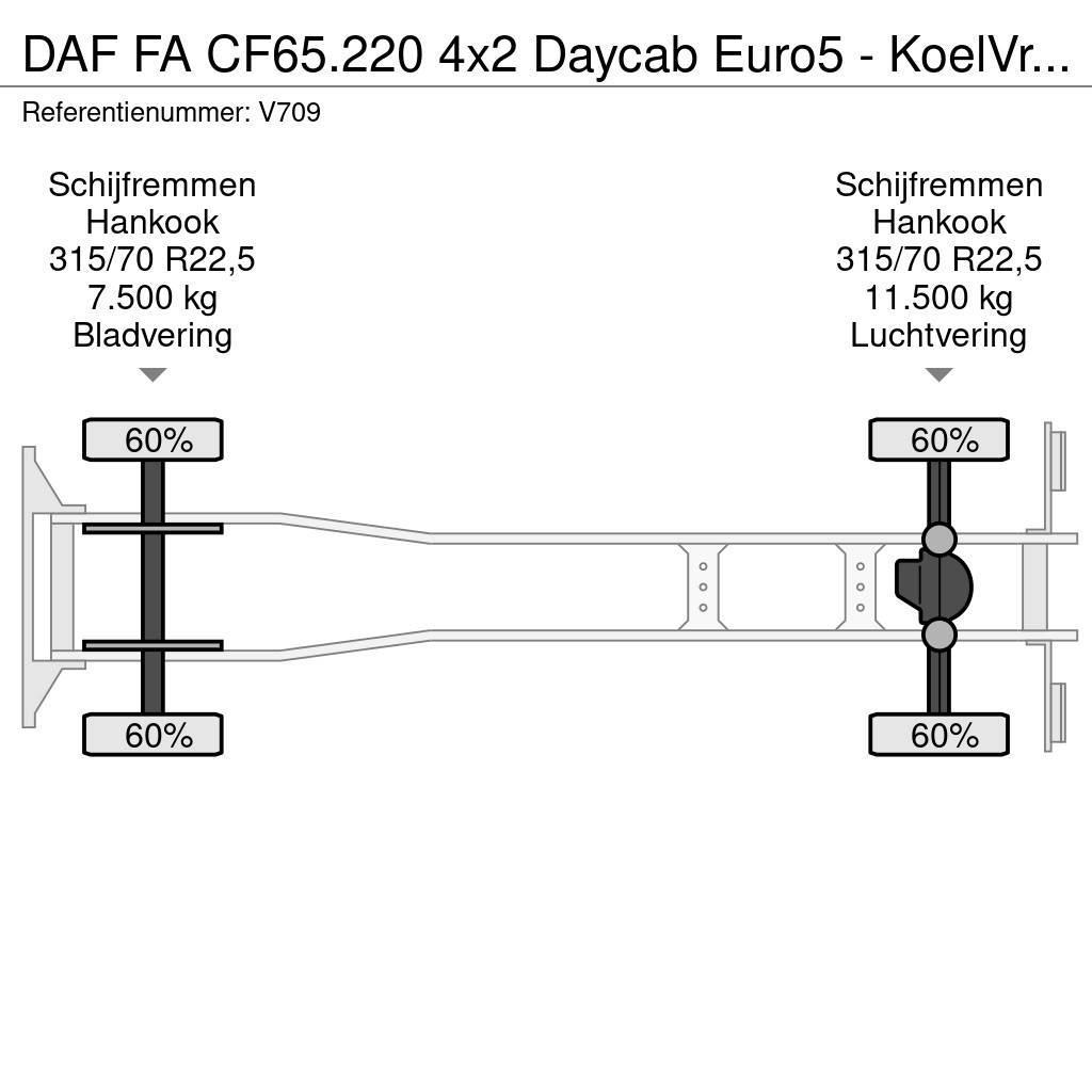 DAF FA CF65.220 4x2 Daycab Euro5 - KoelVriesBak 6m - F Kylmä-/Lämpökori kuorma-autot