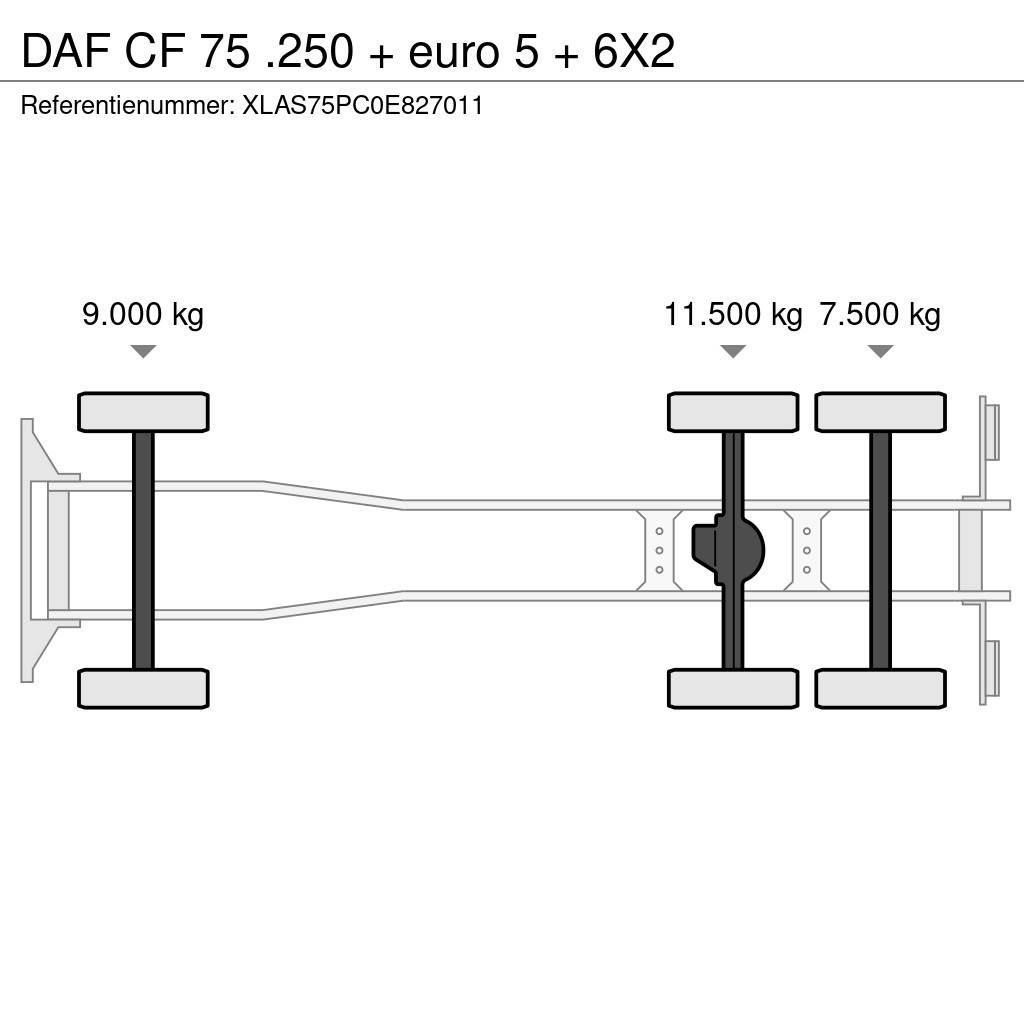 DAF CF 75 .250 + euro 5 + 6X2 Jäteautot