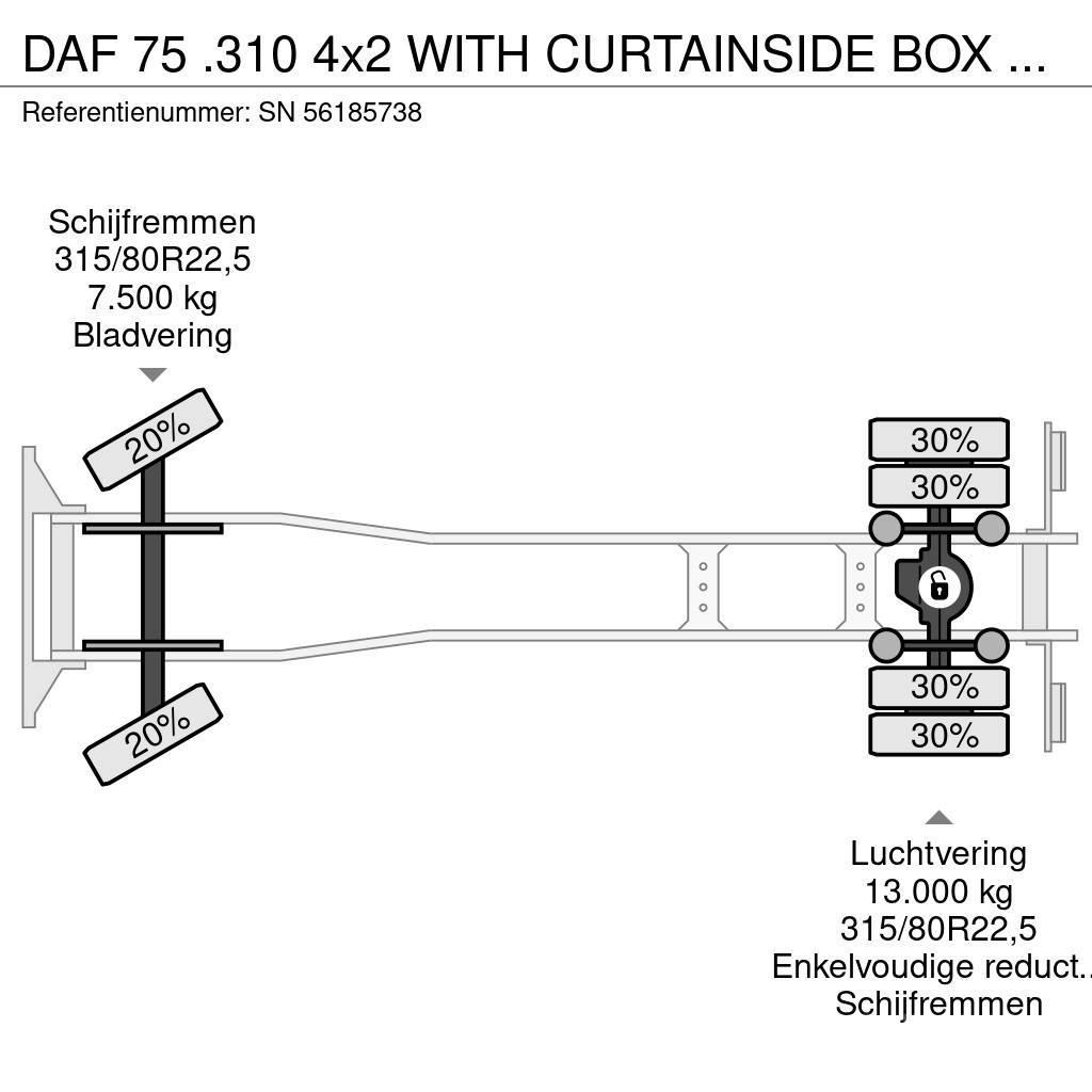 DAF 75 .310 4x2 WITH CURTAINSIDE BOX (EURO 3 / MANUAL Pressukapelli kuorma-autot