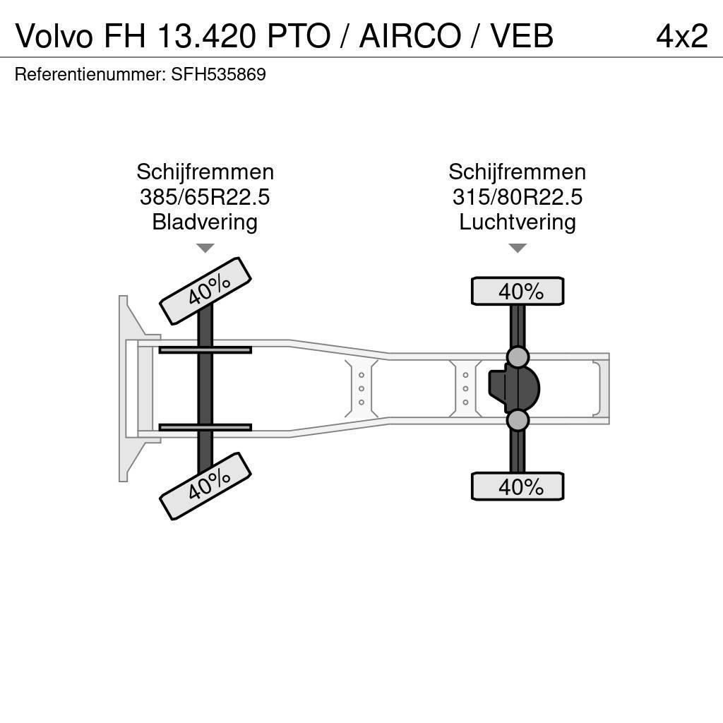 Volvo FH 13.420 PTO / AIRCO / VEB Vetopöytäautot