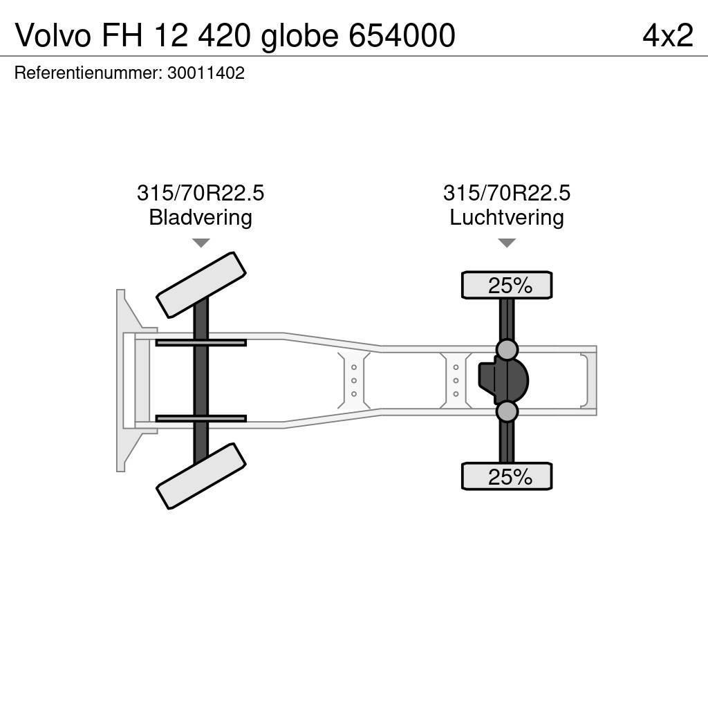Volvo FH 12 420 globe 654000 Vetopöytäautot