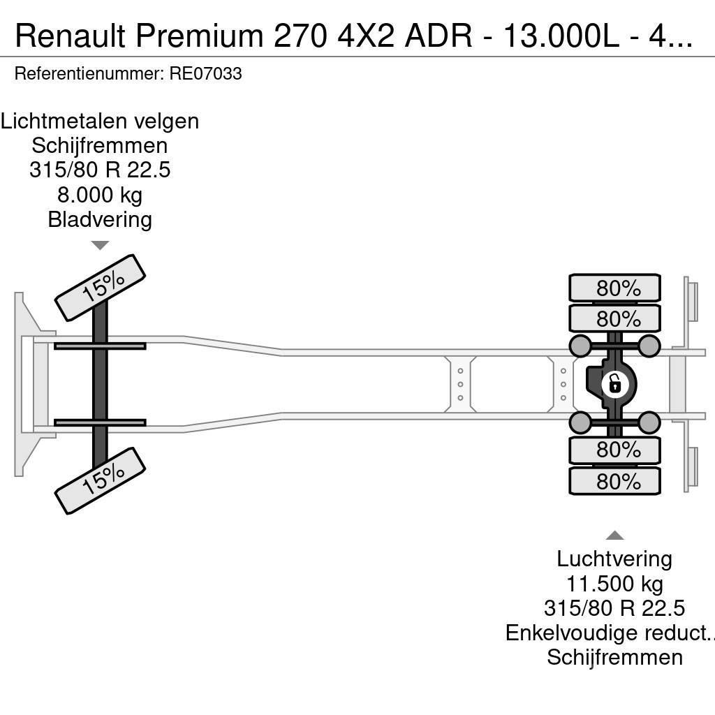 Renault Premium 270 4X2 ADR - 13.000L - 4 CHAMBERS - MANUA Säiliöautot