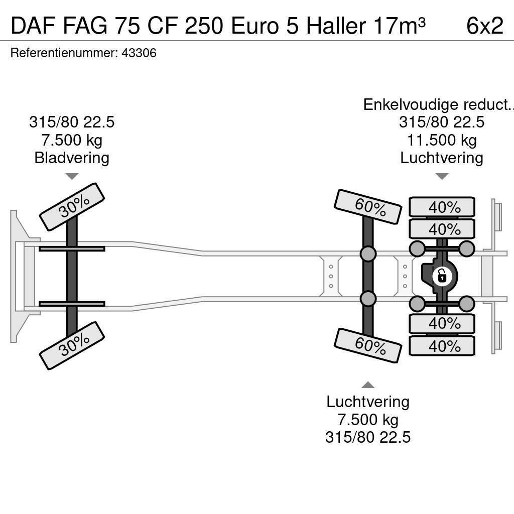 DAF FAG 75 CF 250 Euro 5 Haller 17m³ Jäteautot