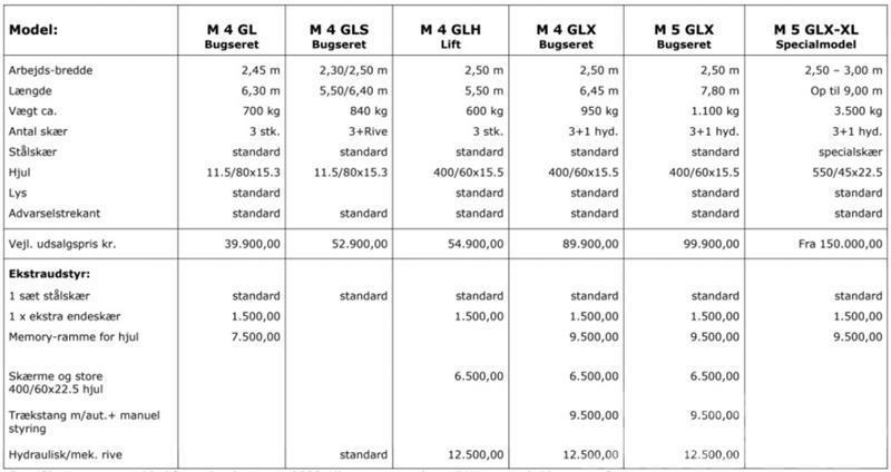 Mammen M5GLX-XL Bugseret Lisävarusteet ja komponentit